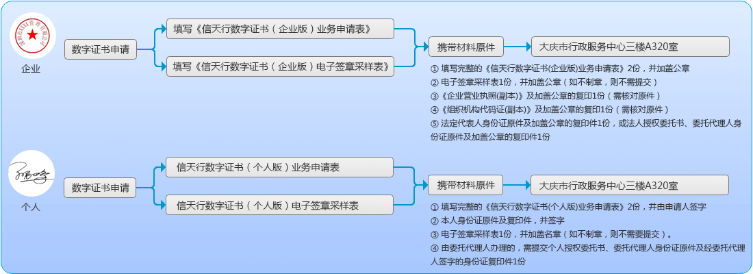 ����֤��